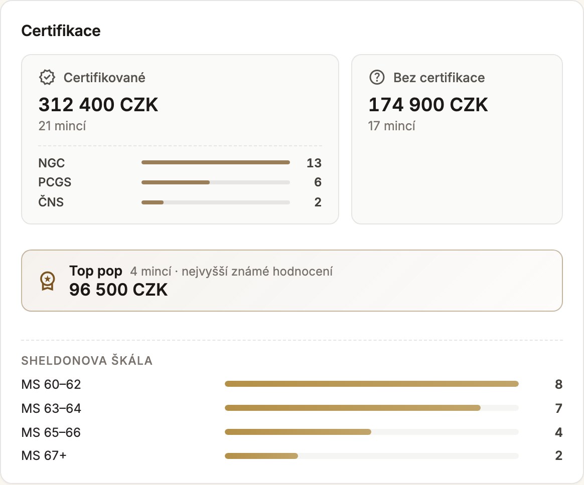 Přehled certifikovaných vzácností, toppop a Sheldonovy stupnice