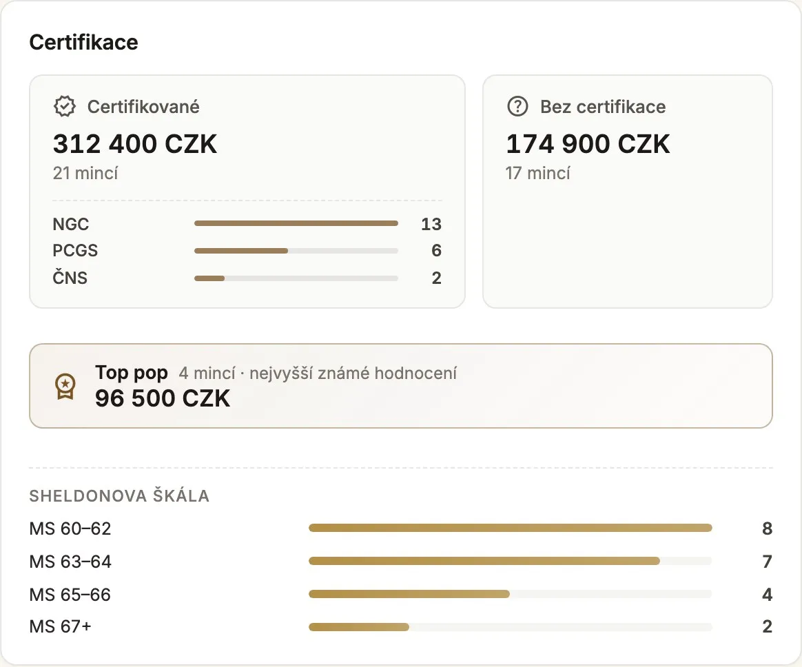 Přehled certifikovaných vzácností, toppop a Sheldonovy stupnice