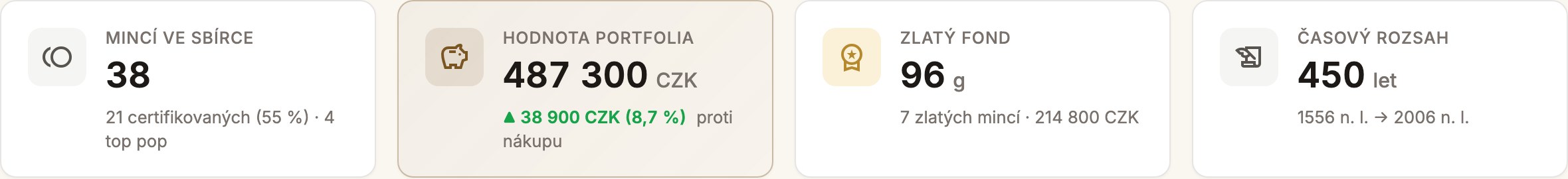 Přehledové karty: počet mincí, hodnota portfolia a zisk