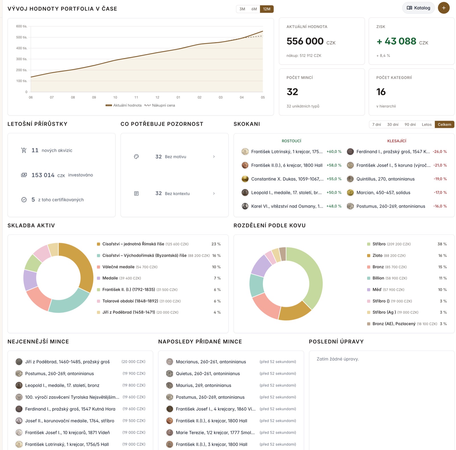 Přehledový dashboard sbírky – hodnota, vývoj v čase, rozložení a nejcennější kusy
