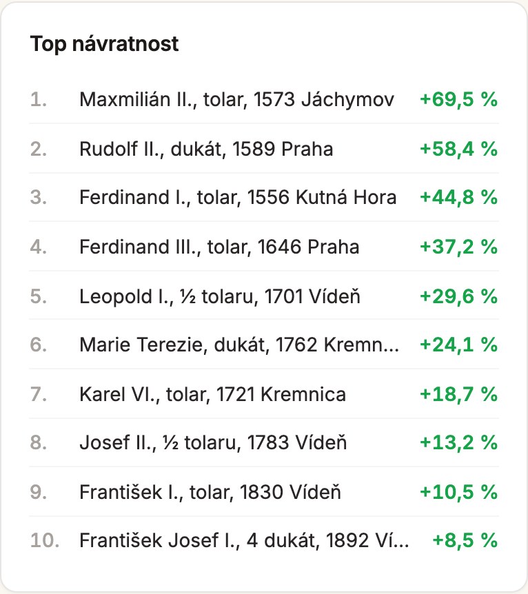 Žebříček mincí podle procentuální návratnosti