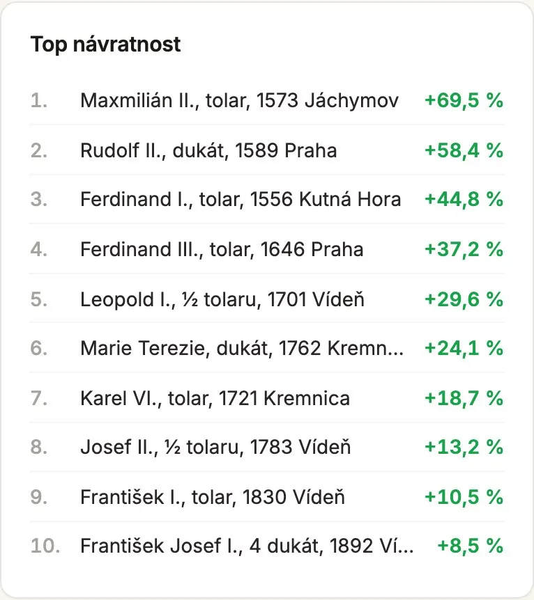 Žebříček mincí podle procentuální návratnosti